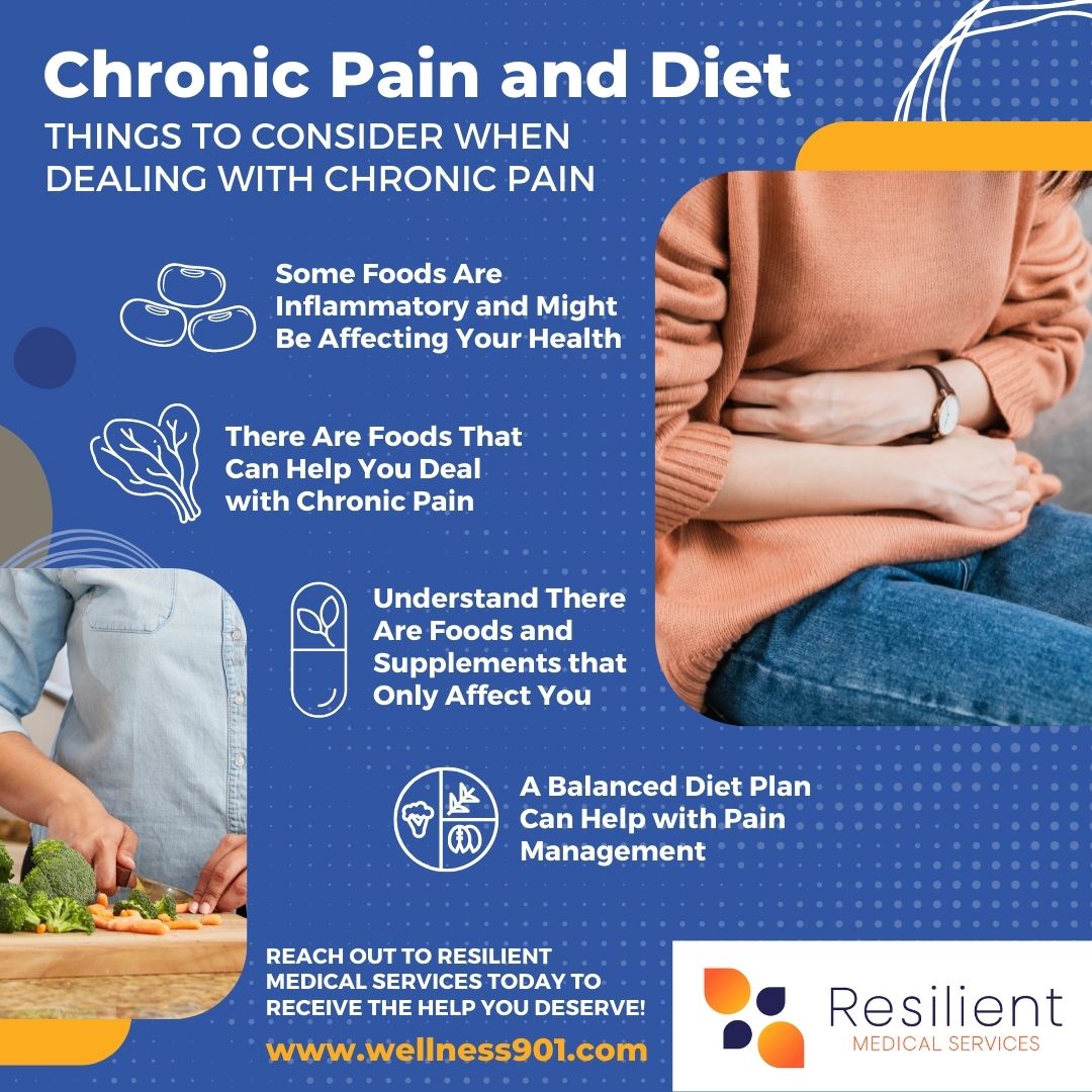 Chronic Pain and Diet - Infographic